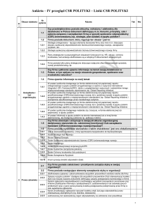IV przegląd CSR Listki CSR POLITYKI ANKIETA za 2014