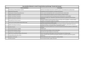 Lista wniosków złożonych w ramach VI edycji konkursu grantowego