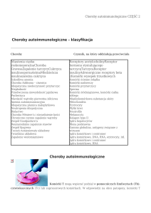 Choroby autoimmunologiczne – klasyfikacja Choroby