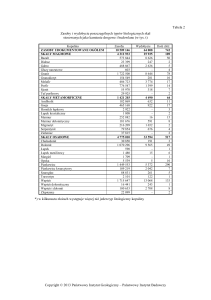Państwowy Instytut Badawczy Tabela 2 Zasoby i wydobycie