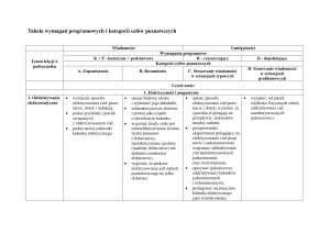Tabela wymagań programowych i kategorii celów poznawczych