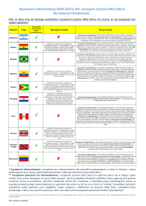 Najnowsze rekomendacje WHO (2015) dot. szczepień przeciw żółtej