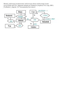 Przykładowy diagram O-Z konceptualnej bazy danych