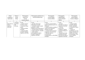 Rozkład materiału nauczania z biologii dla klasy II