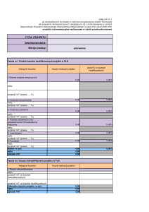 Wersja analizy: Kategorie kosztów Koszty realizacjii projektu udział