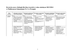 Kryteria ocen z biologii dla klas trzecich w roku szkolnym 2012/2013