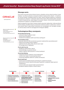 Oracle Security! - Bezpieczeństwo Bazy Danych wg