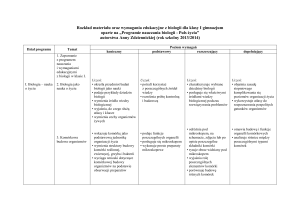 Rozkład materiału oraz wymagania edukacyjne z biologii dla klasy I