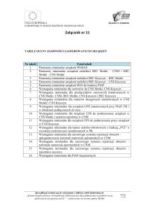 Załącznik 11 Tabele oceny zgodności - um