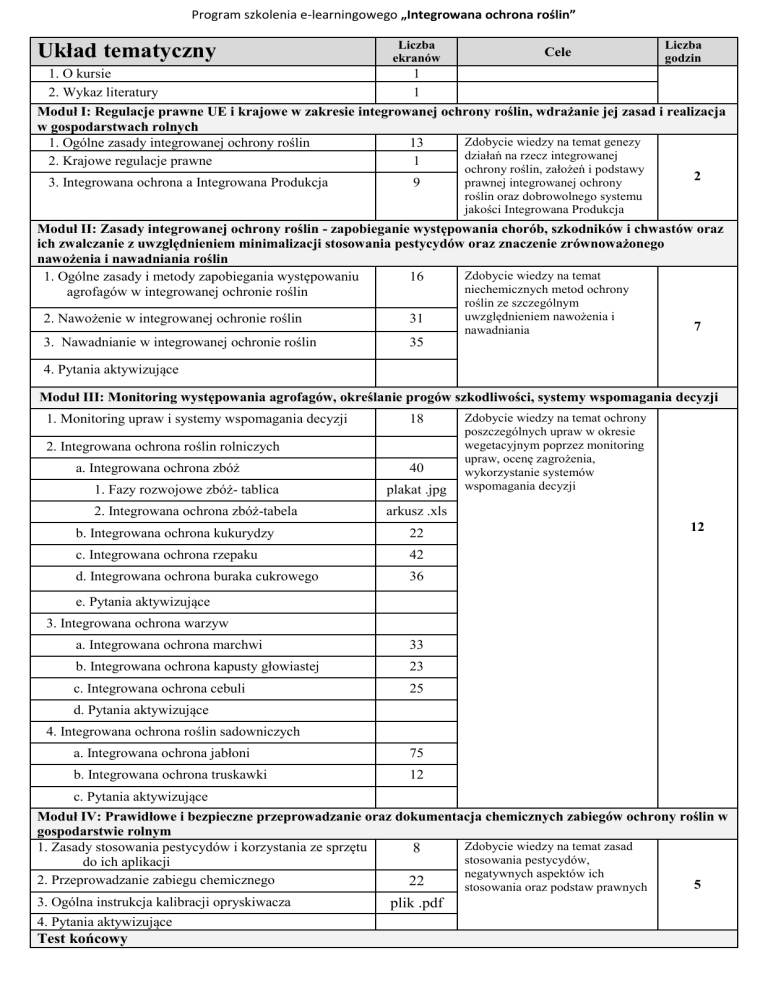 Program Szkolenia