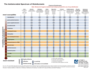 antimicrobial-spectrum-of-disinfectants