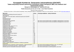EUCAST breakpoints tłumaczenie versja 6 2016