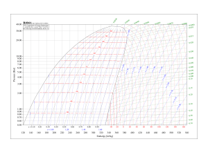 R404A Refrigerant Pressure-Enthalpy Chart